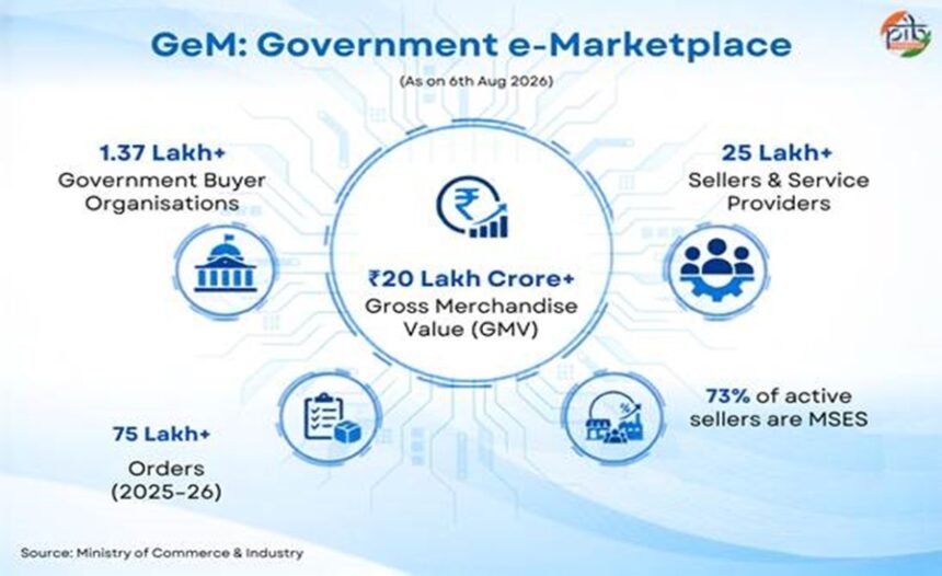 Government e-Marketplace completes a decade of digital procurement