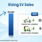 India's electric vehicle ecosystem