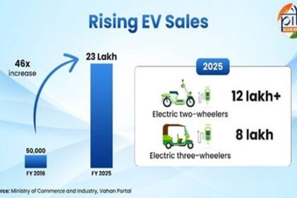 India's electric vehicle ecosystem
