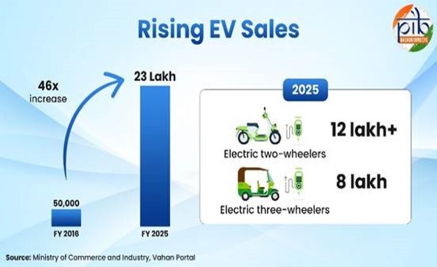 India's electric vehicle ecosystem