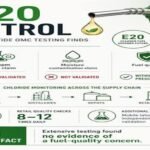 OMCs intensify nationwide testing of E20 petrol